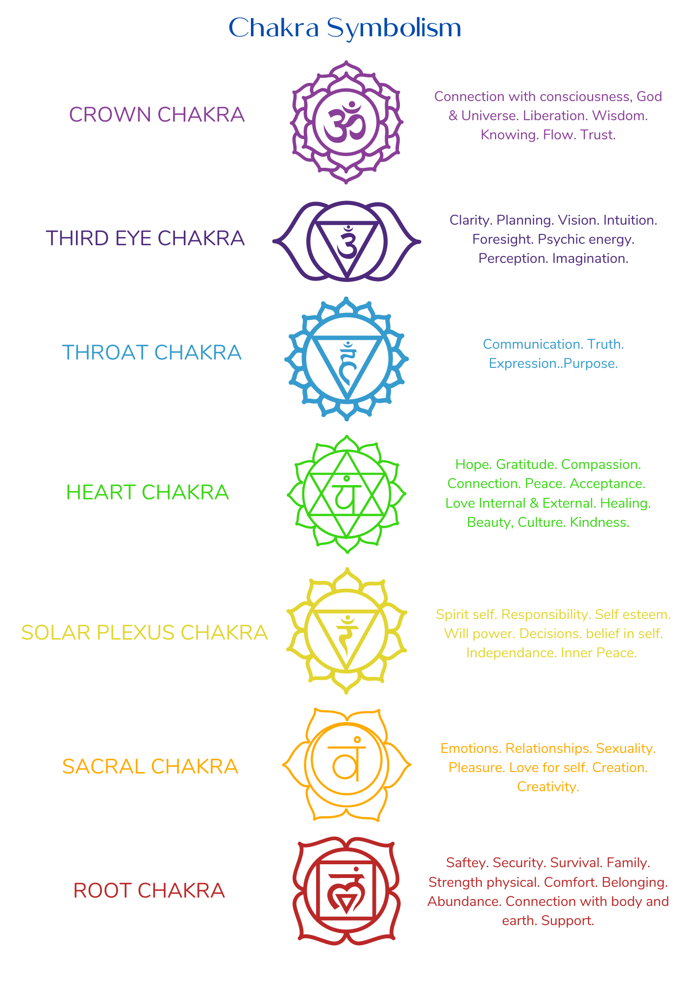 symbolism of chakras chakras meanings and symbols